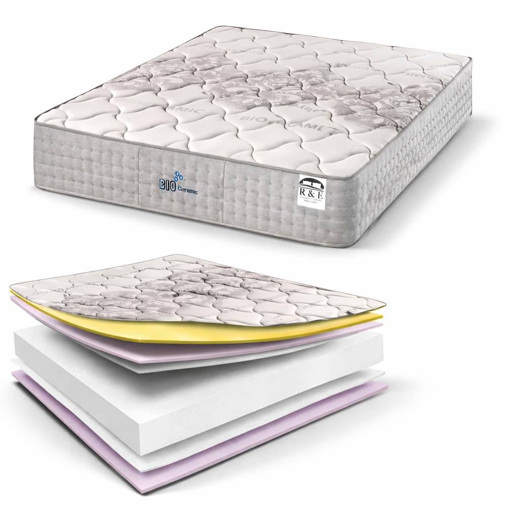 Colchón R&E Bioceramic Premium